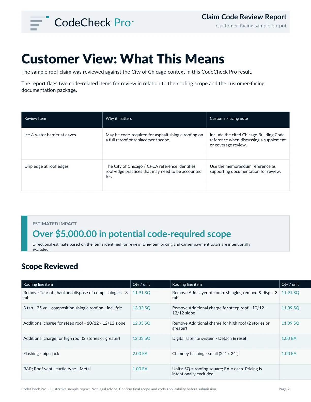 Sample report page 2 — customer view and scope reviewed